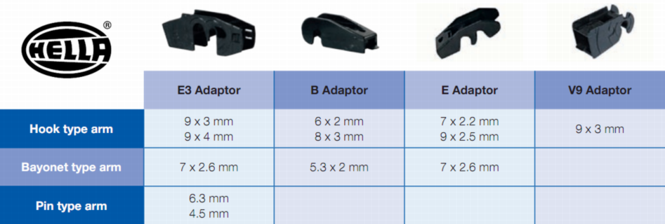 Ford jacobson blade adaptor #10